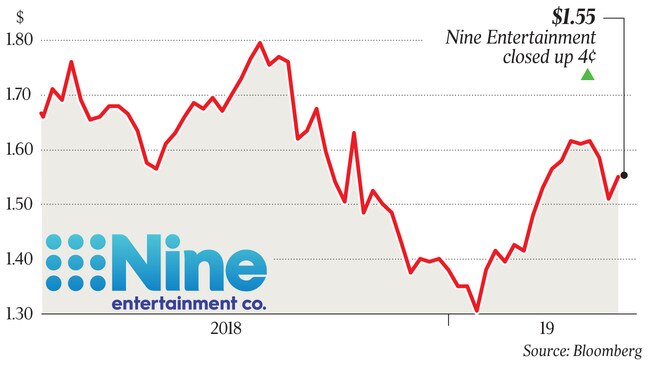A share price for Nine Ent