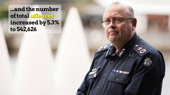 Crime on the rise in Victoria before COVID