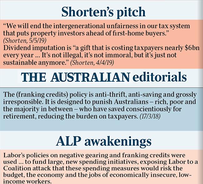 Labor review: franking credits debacle.