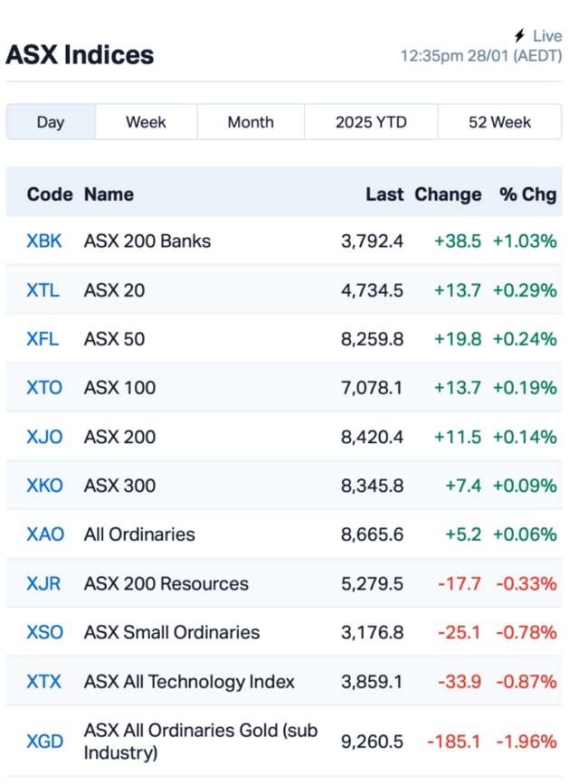 Source: MarketIndex