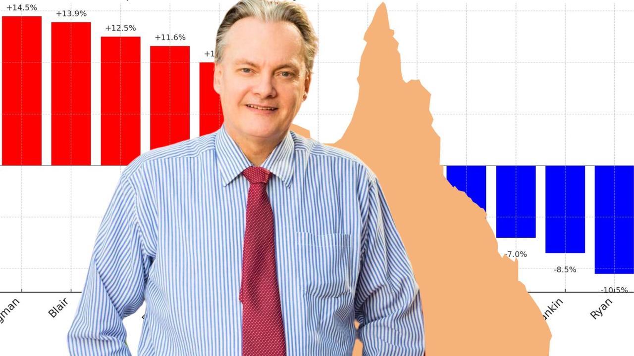 Qld’s federal electoral shake-up as imbalance revealed