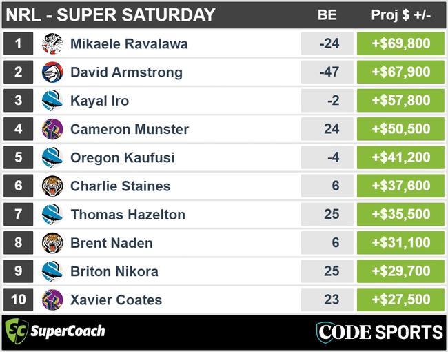 NRL Super Saturday money makers.