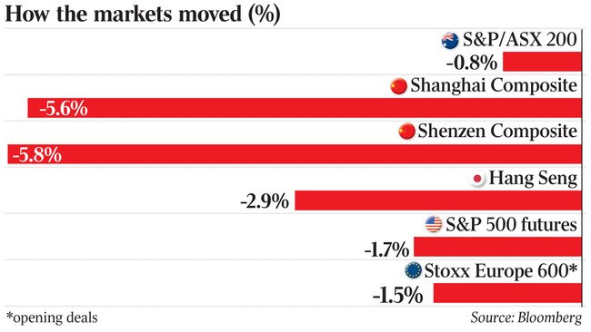 WEB How the markets moved (%)