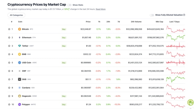 Source: CoinGecko