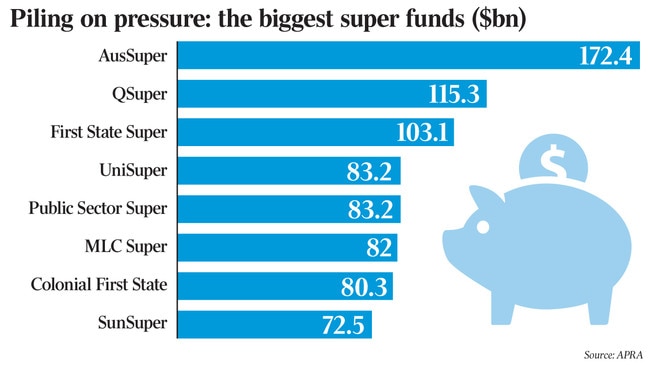 taus biz p1 super funds