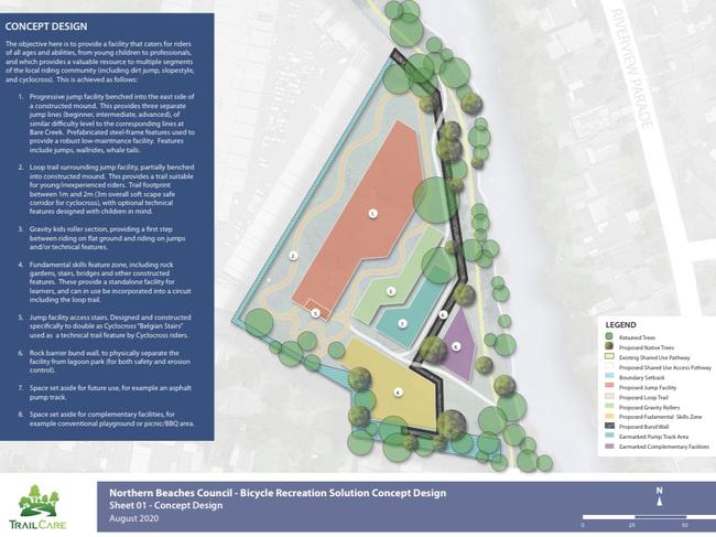 A concept plan for a new bike park trail for Manly Vale. Picture: Supplied.