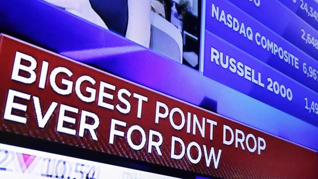 The Dow Jones industrial average plunged more than 1100 points Monday as stocks took their worst loss in six and a half years. Picture: AP Photo.