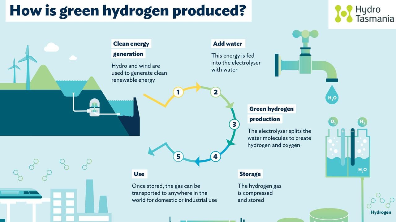 QCC energy strategist Clare Silcock said the commercial availability of fossil fuel alternatives for steel production including green hydrogen was ultimately a question of prioritisation by policymakers.