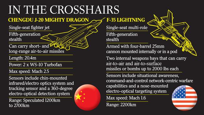 Mighty Dragon vs F-35 Lightning.