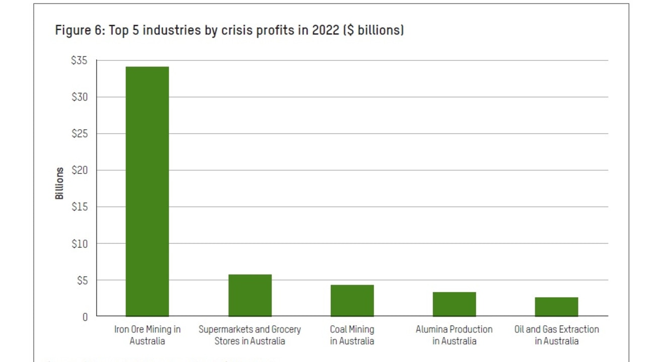 Top 5 industries by crisis profits in 2022 ($ billions). Picture: Oxfam