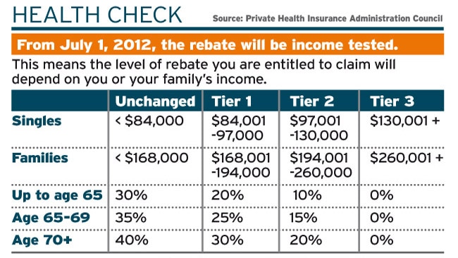 Medicare Rebate Rule