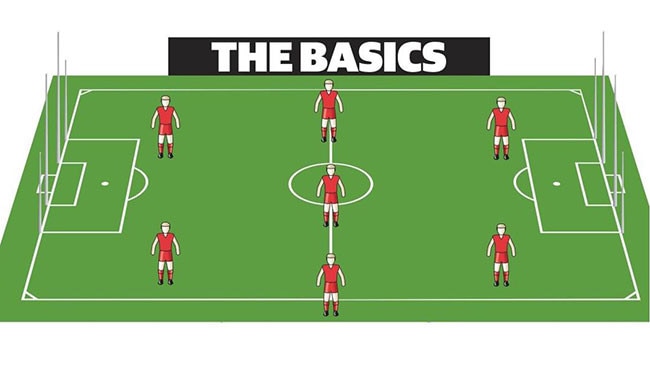 Basic ground set up for AFLX.