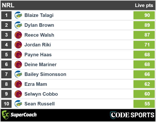 Parramatta vs Brisbane - SuperCoach full-time scores