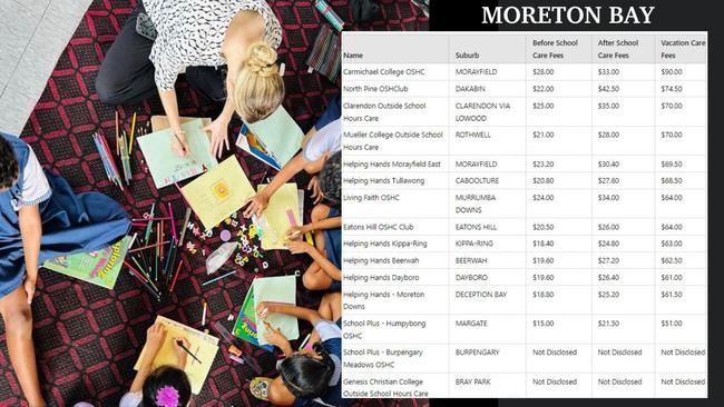 Moreton Bay Council area had 15 centres which offered Outside School Hours Care services that exceeded national standards.