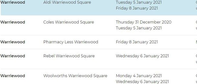 Locations at Warriewood where a couple diagnosed with COVID-19, visited. Source: NSW Health