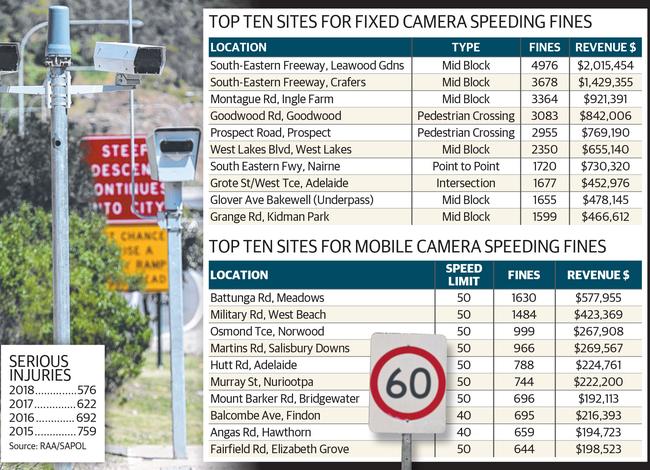 Top ten sites for speeding fines – fixed and mobile – in the past financial year.