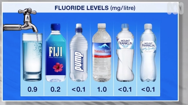 Even bottled water had fluoride in it, with the Nature’s Best brand having slightly more than the tap water. Picture: ABC