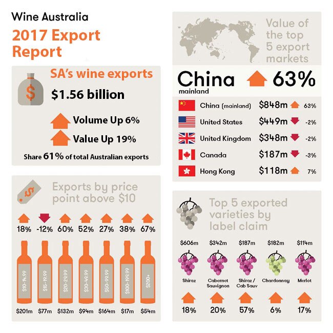 Wine exports graphic for SA