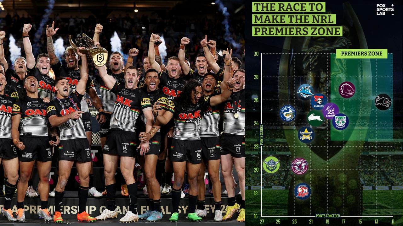 NRL 2020: Penrith Panthers, 2021 round 1 predicted team