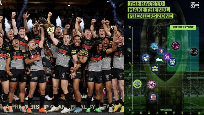 The NRL premiership zone.