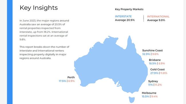 Little Hinges Sight Unseen report - June 2023