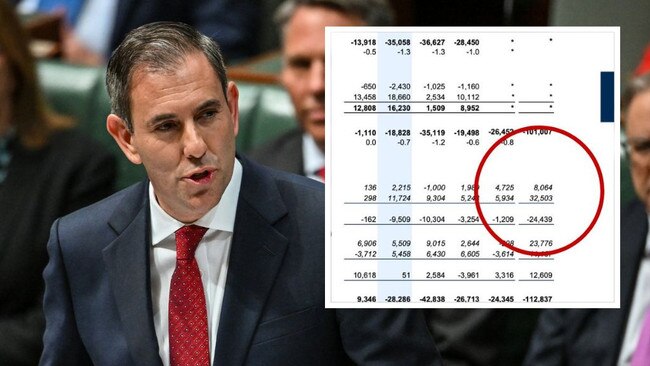 A ‘table of truth’ could reveal the troubling reality behind Labor’s budget.