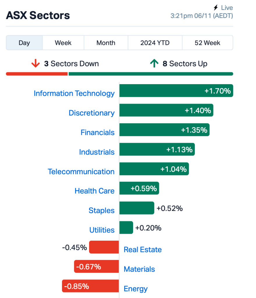 Source: MarketIndex