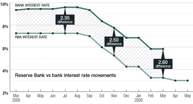 No change? ... the RBA is expected to leave rates on hold. Graphic: Eric Auld