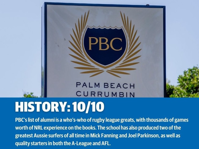 Palm Beach Currumbin SHS in the Bulletin’s RANKED: School sport series
