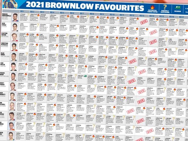 Download your Brownlow form guide poster.