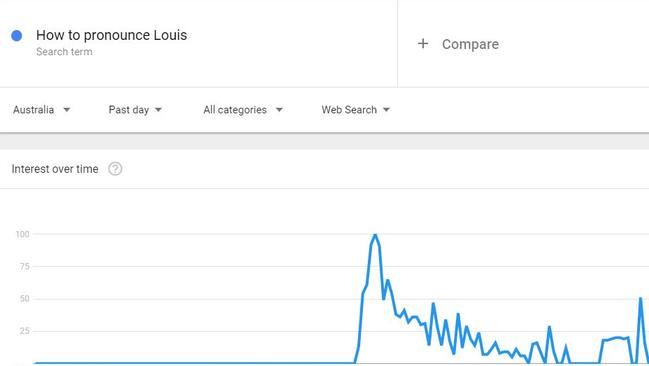 Royal baby name 2018: 'How do I pronounce Louis?' trending on Google