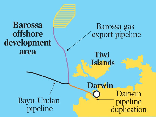 The Barossa LNG development.