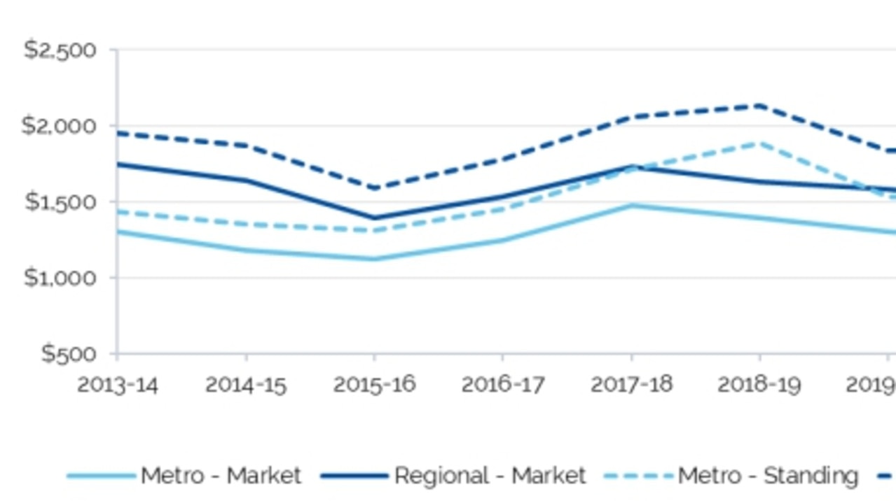 nsw-solar-battery-rebate-amount-eligibility-more-2023-guide