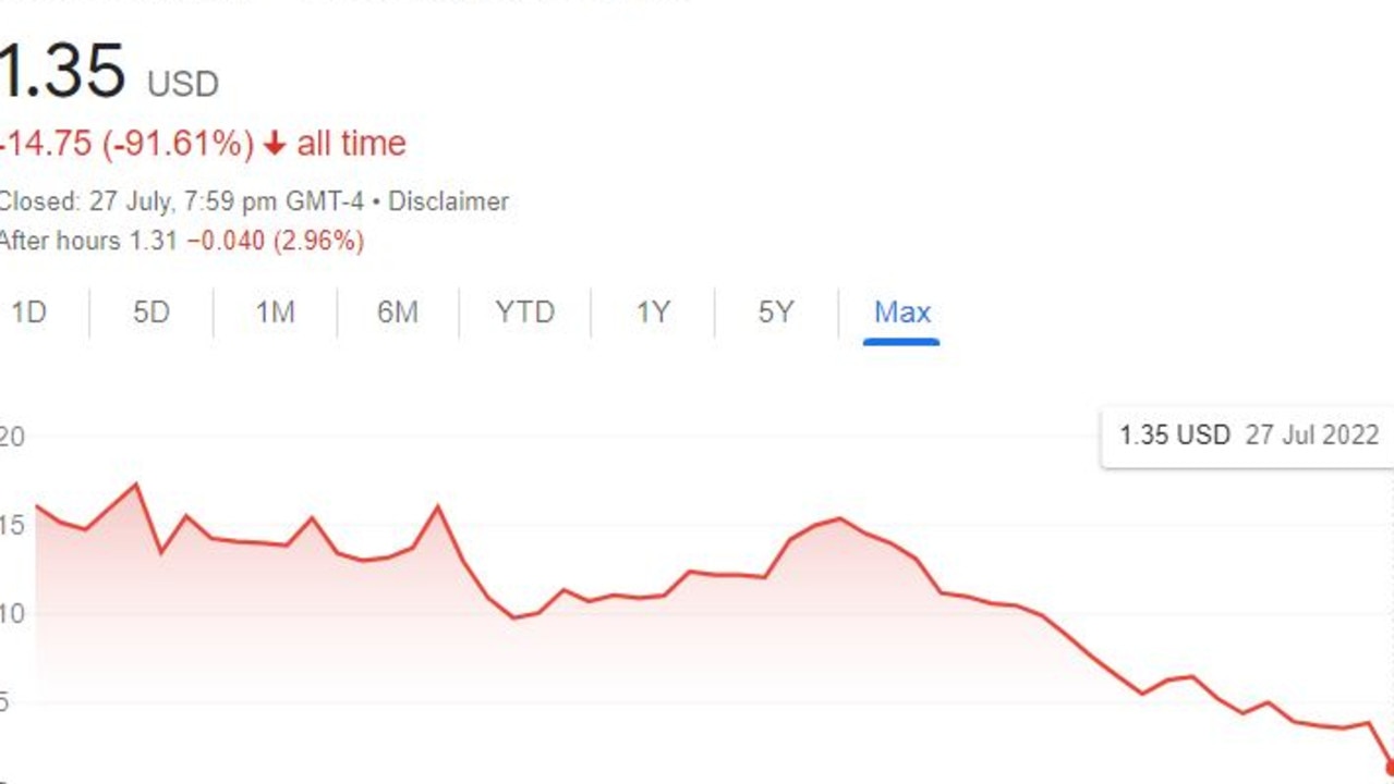 Aussie gym F45 has shed 91.61 from its stock price in roughly one year of public trading. Picture: Google