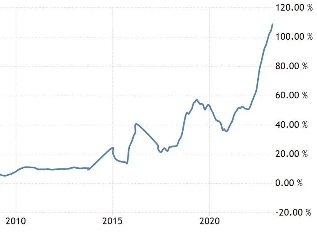 Argentina Takes Emergency Measures As Inflation Hits Astronomic 30 Year   3641f2f1980bff6ef1b832cf858cc7b1