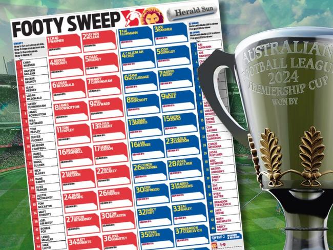 Download your 2024 AFL Grand Final sweep