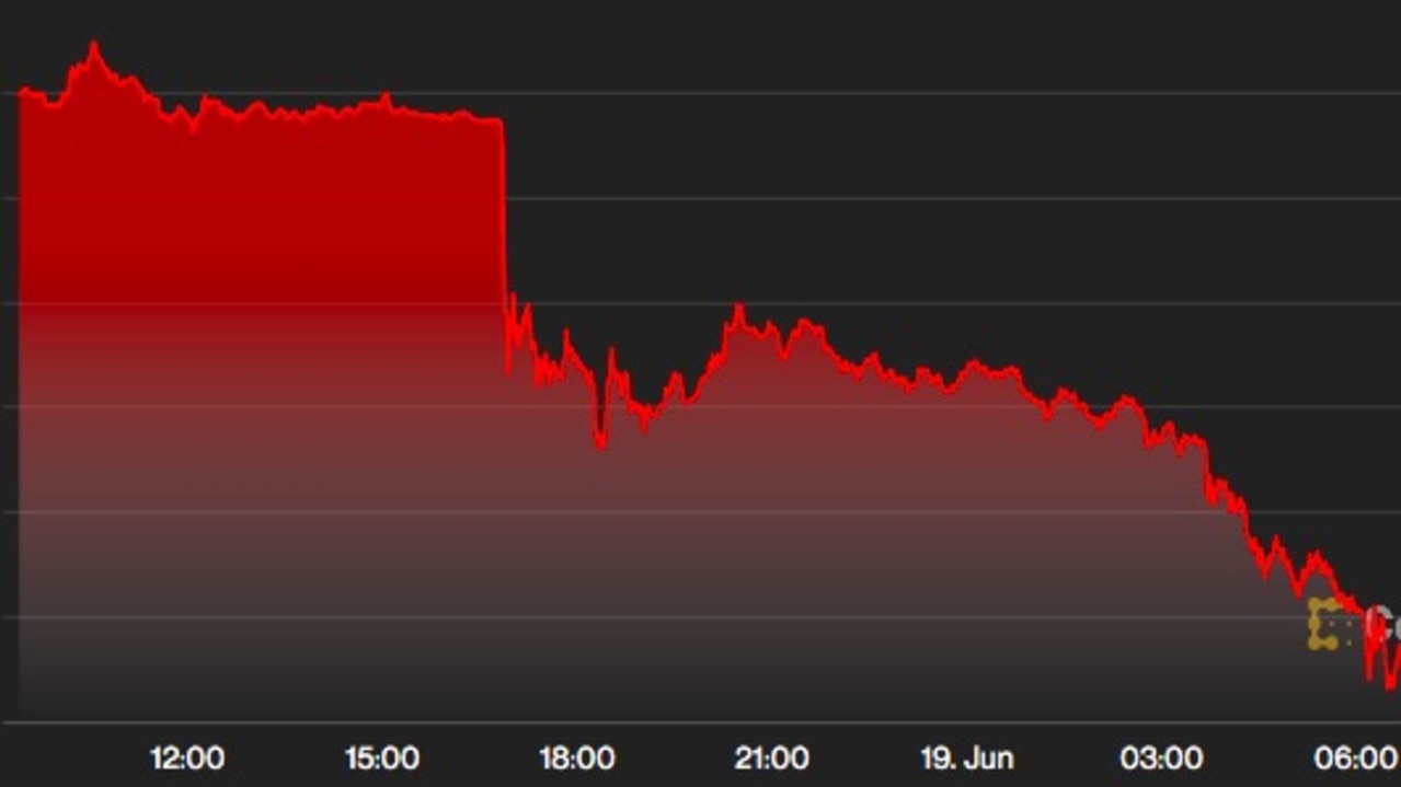 polar crypto price