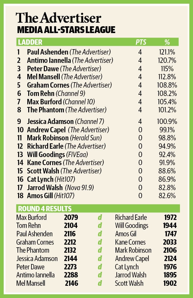 The Advertier Media All-Stars League