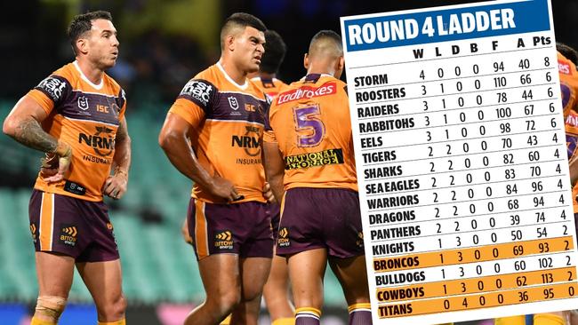 Could it get any worse for Queensland's NRL teams?