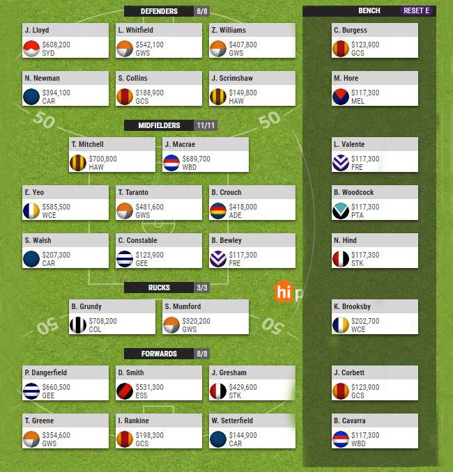 AFL SuperCoach 2019 The Phantom s first team reveal The Advertiser