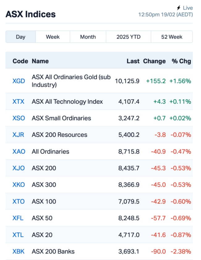 Source: Market Index