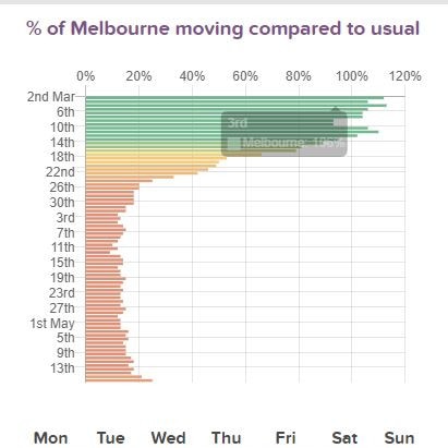 CityMapper data for Melbourne.