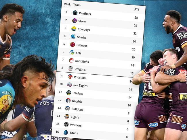 NRL analysis: $5 spoon insult for QLD black sheep