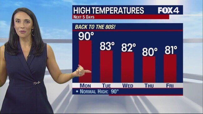 September 10th Overnight Forecast | news.com.au — Australia’s leading ...