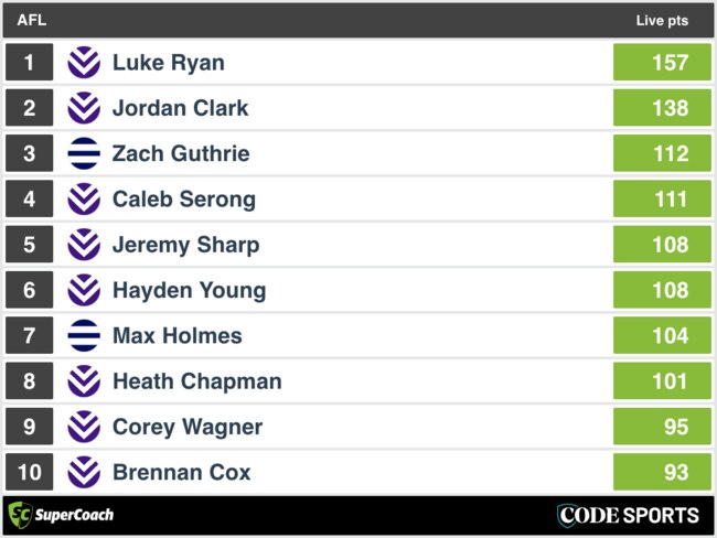 FT SuperCoach Analysis: Fremantle v Geelong