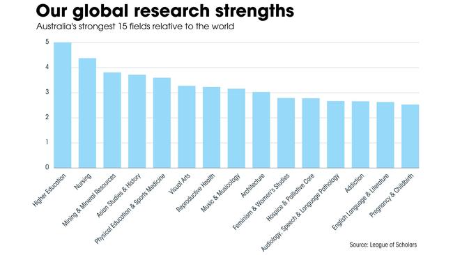 Research strengths include Nursing, Mining &amp; Mineral Resources, and Reproductive Health