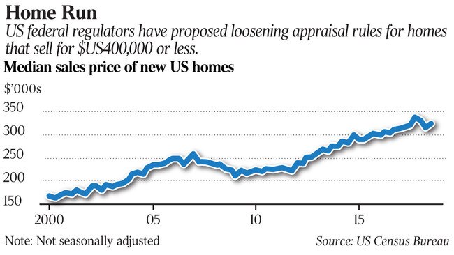 WEB WSJ Home value graph