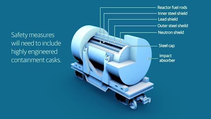 Nuclear waste — how is it transported?