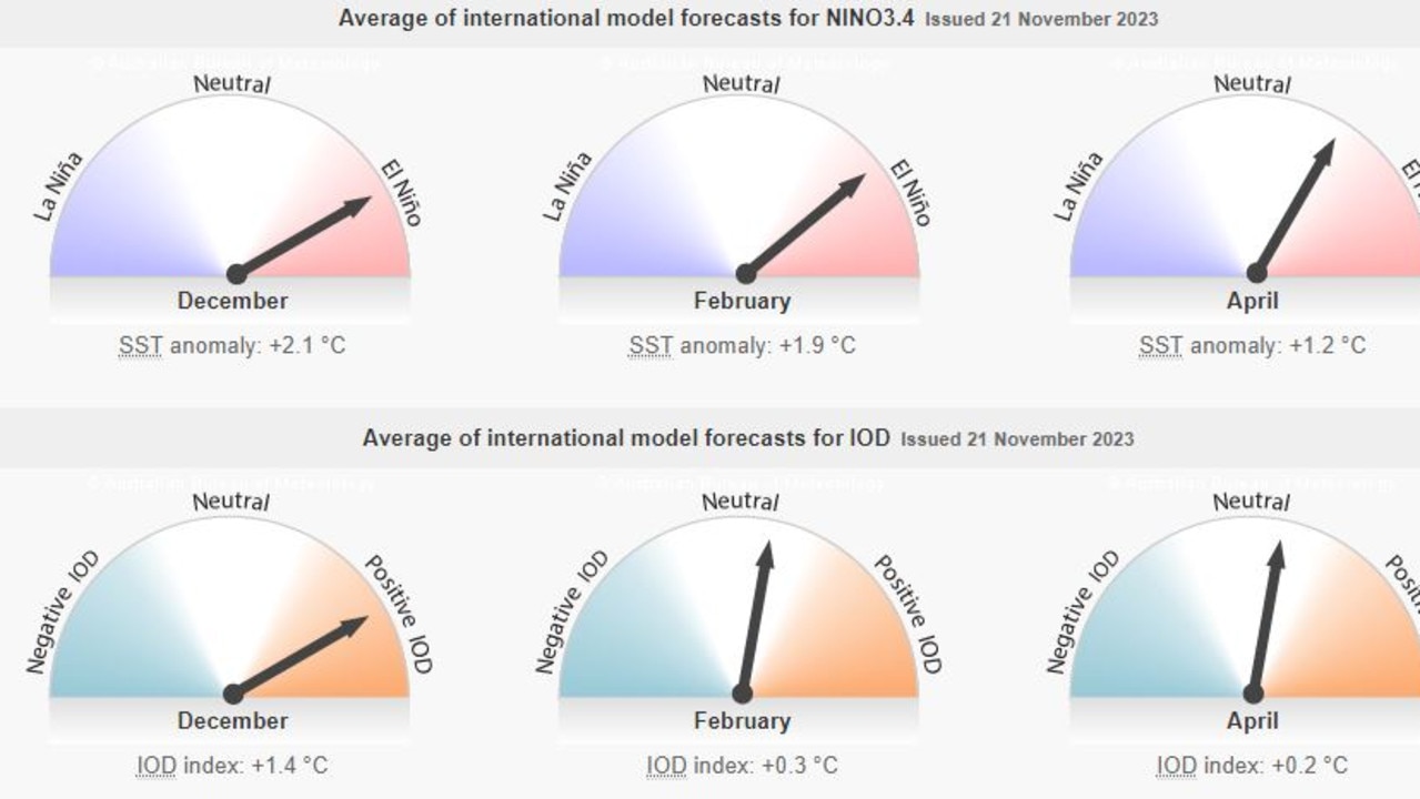 El Nino rainfall Australia South East Queensland The Courier Mail