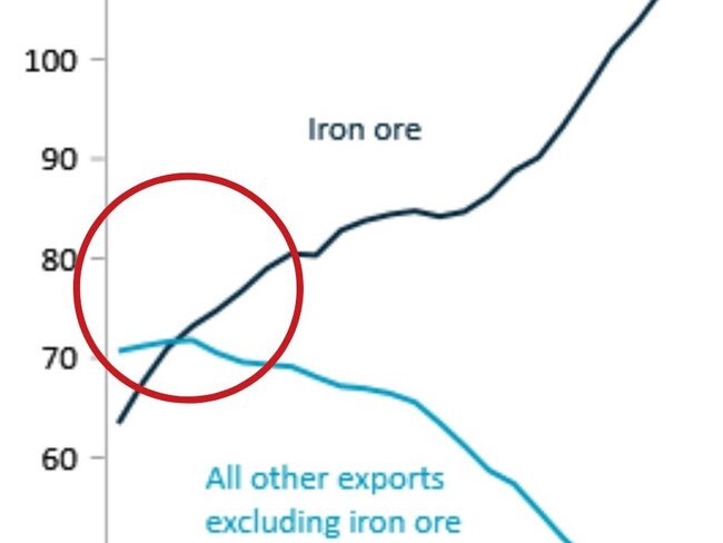 Truth behind China’s Aussie export ban